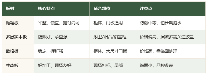板材怎么选？